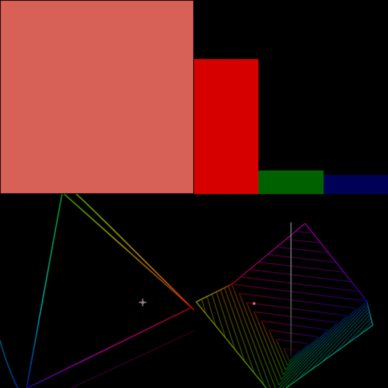 RGB 4-up gamma up